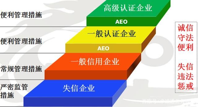 AEO認證企業(yè).jpeg AEO認證企業(yè).jpeg