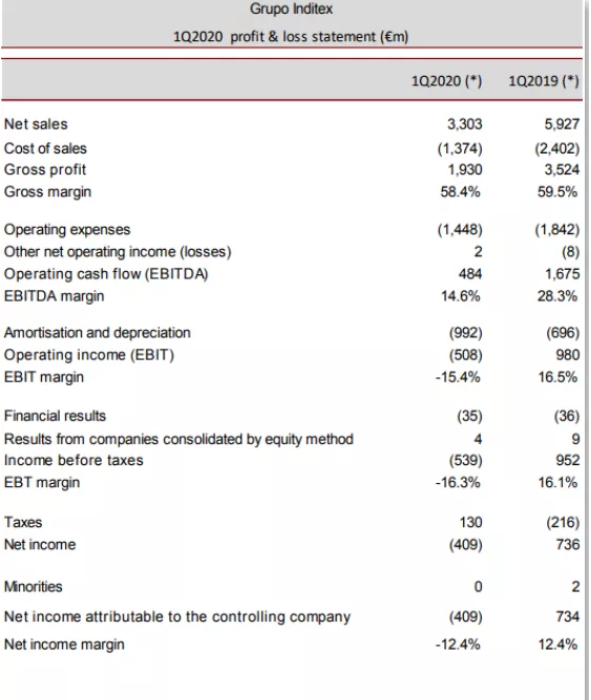 1661326288374.jpg 如何最快成為ZARA合規(guī)供應(yīng)商